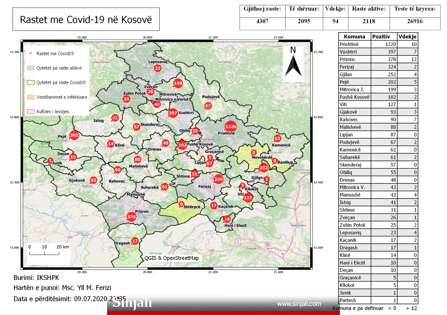 Numri i rasteve aktive me koronavirus është më i madh se i të shëruarve